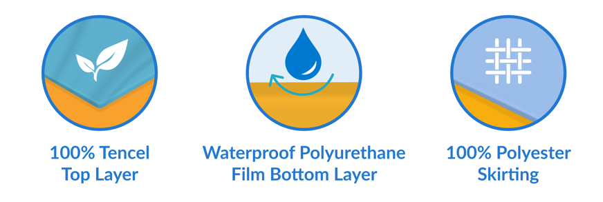 Nectar mattress protector composition icons